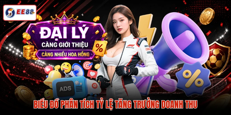 Biểu đồ phân tích tỷ lệ tăng trưởng doanh thu