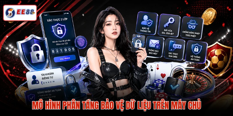 Mô hình phân tầng bảo vệ dữ liệu trên máy chủ