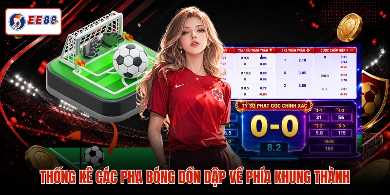 Thống kê các pha bóng dồn dập về phía khung thành